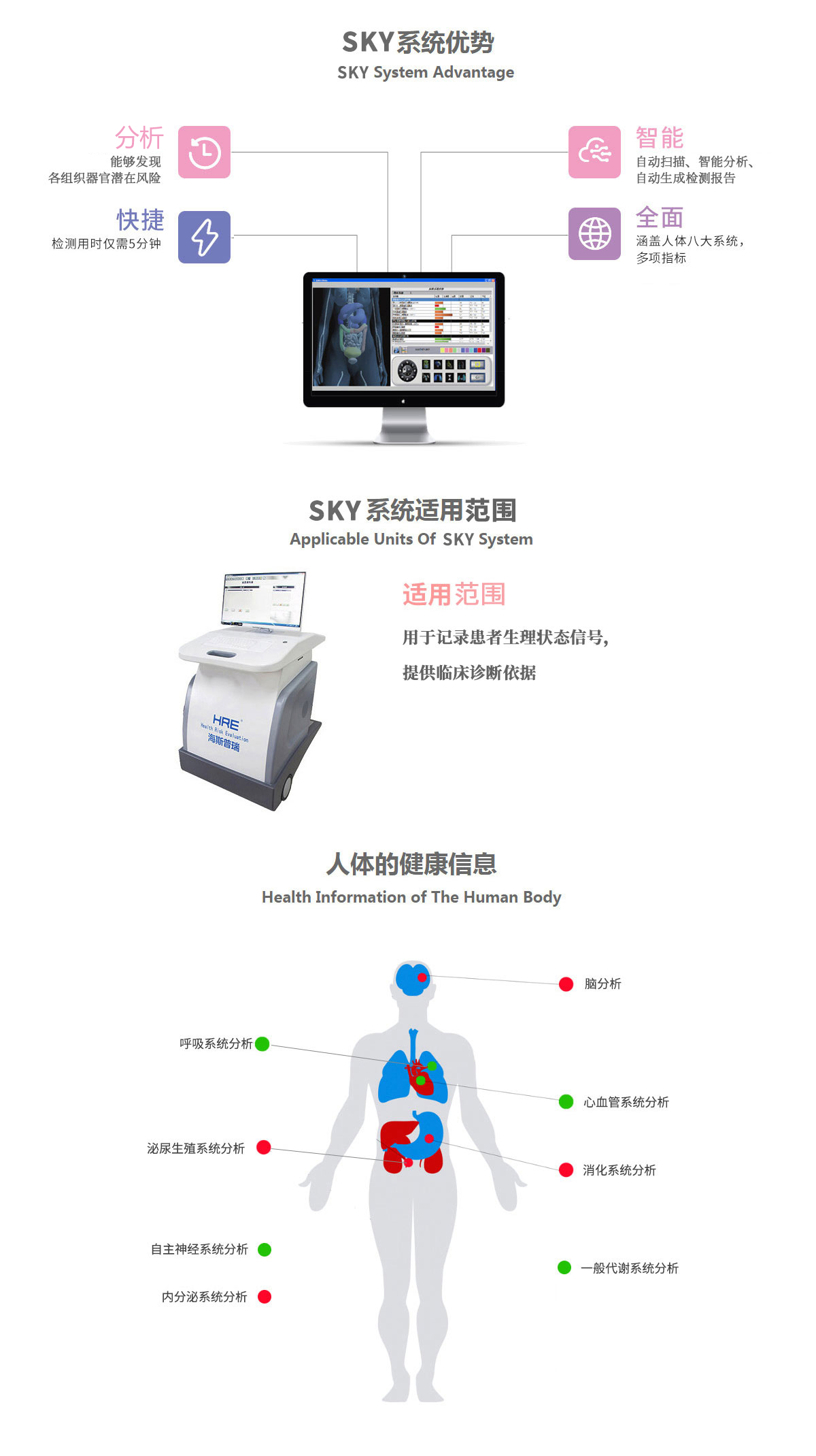 HRE風險評估系統